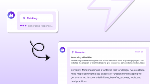Themes for customized visual presentations