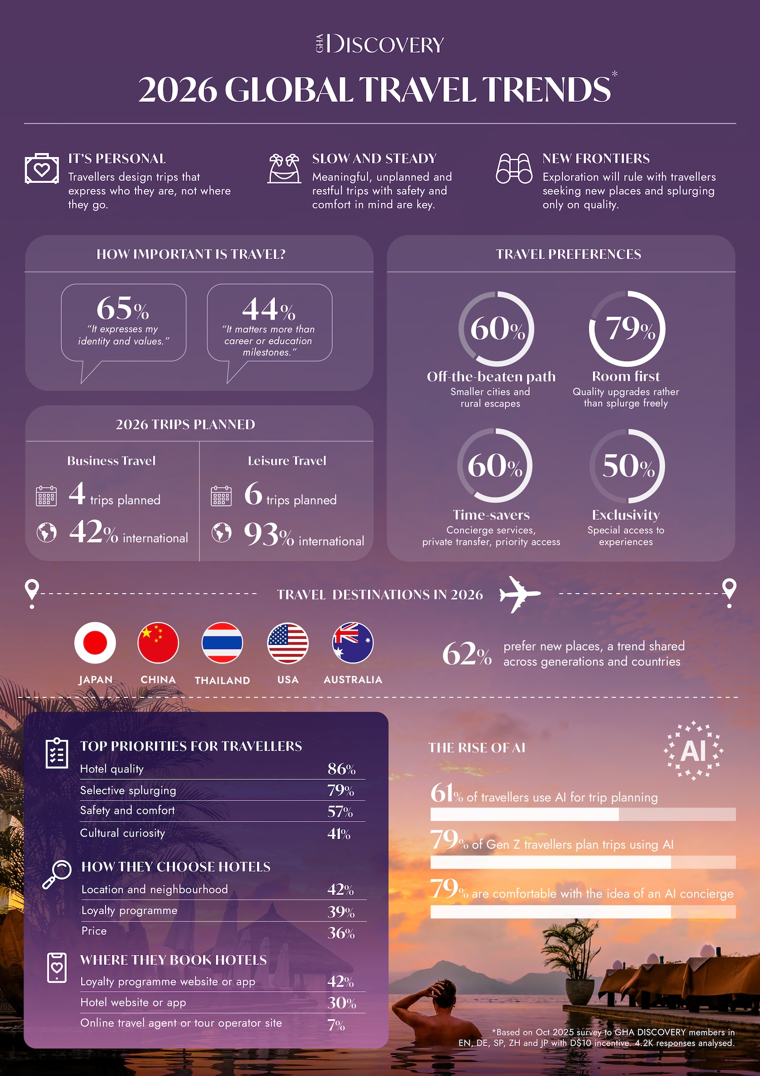 Kristi Gole EVP Strategy at Global Hotel Alliance Kristi Gole EVP Strategy at Global Hotel Alliance