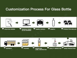 Select a China OEM/ODM Glass Bottle Manufacturer