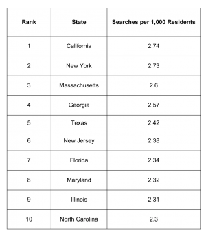 most herbal tea searches in state
