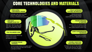 choosing the right wholesale cycling eyewear factory certification insights and global fair particip