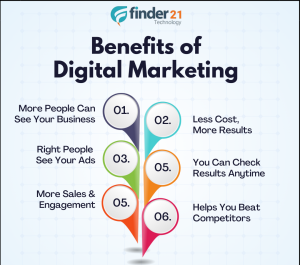 Content Marketing in Patna