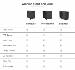 Best Professional Water Chiller for Ice Bath in China