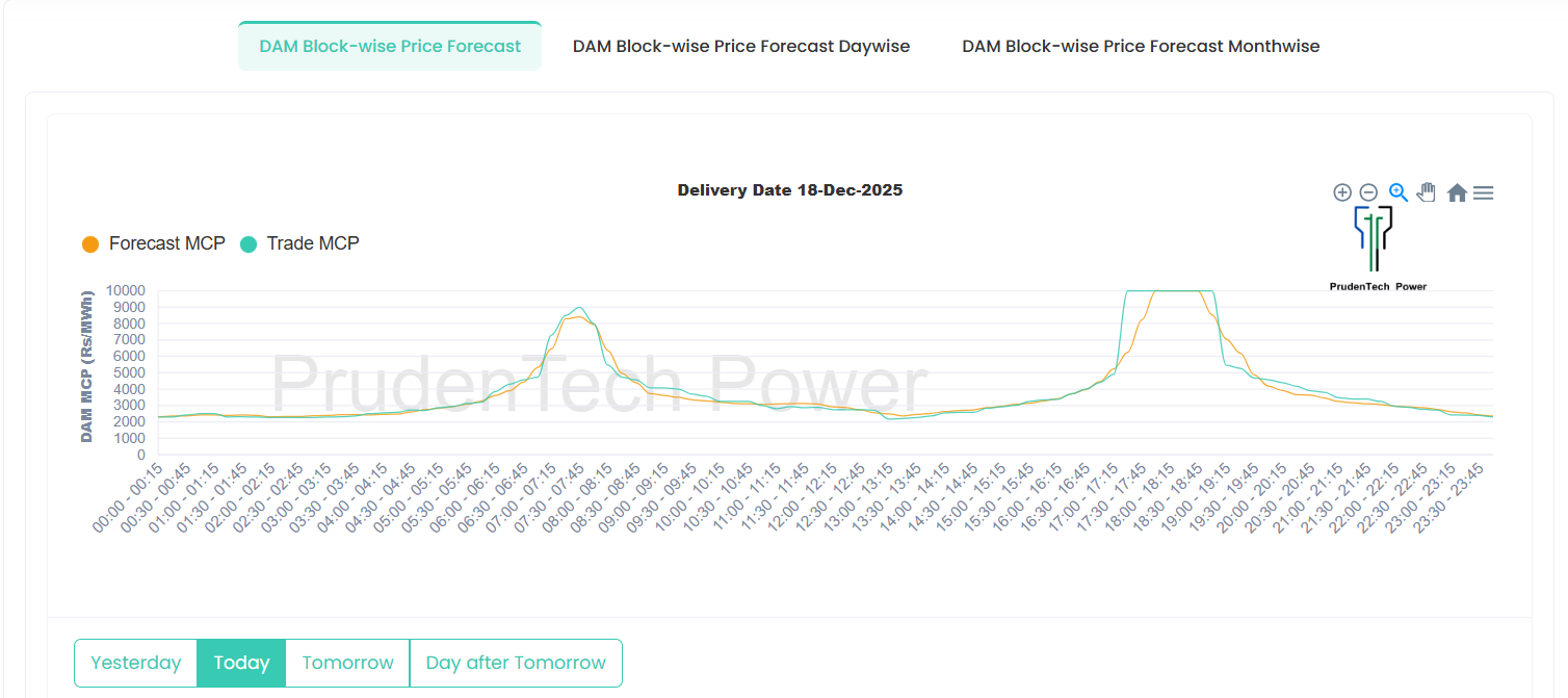 PrudenTech Power Launches AI-Driven DAM GDAM Price Forecast Tools, for the forthcoming implementation of Market Coupling