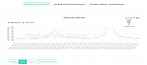 DAM Block-wise Price Forecast