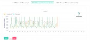 GDAM Day-wise Block-wise Price Forecast