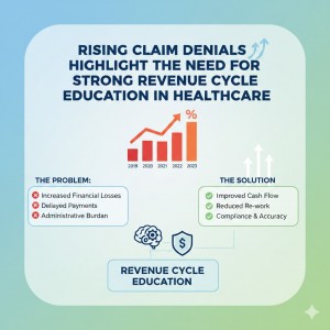 Rising Claim Denials Highlight the Need for Strong Revenue Cycle Education in Healthcare