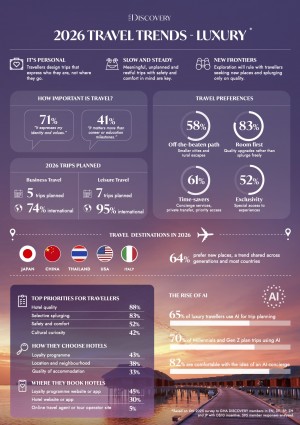 Travel Trends Infographics 2026 Luxury