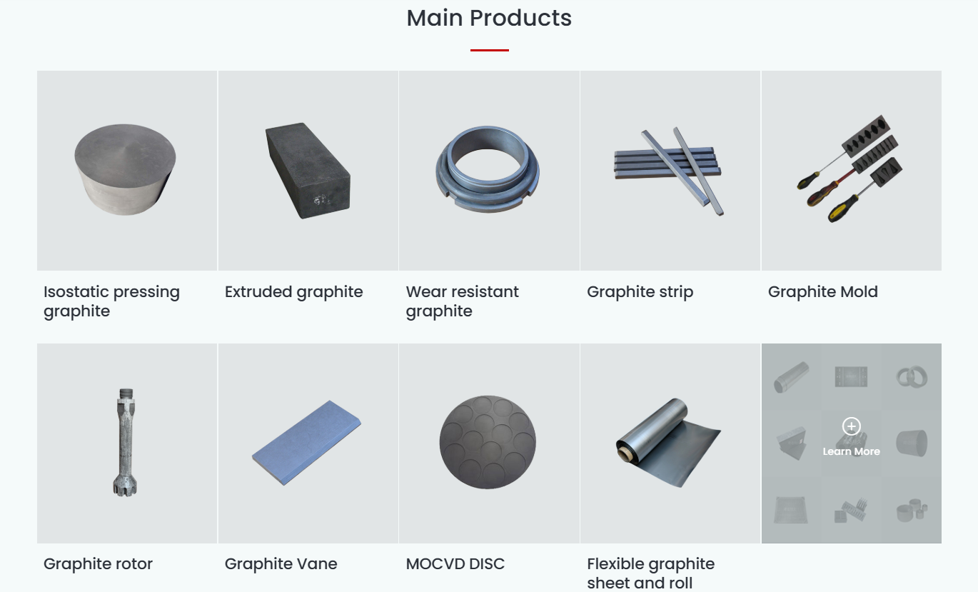 Main Products