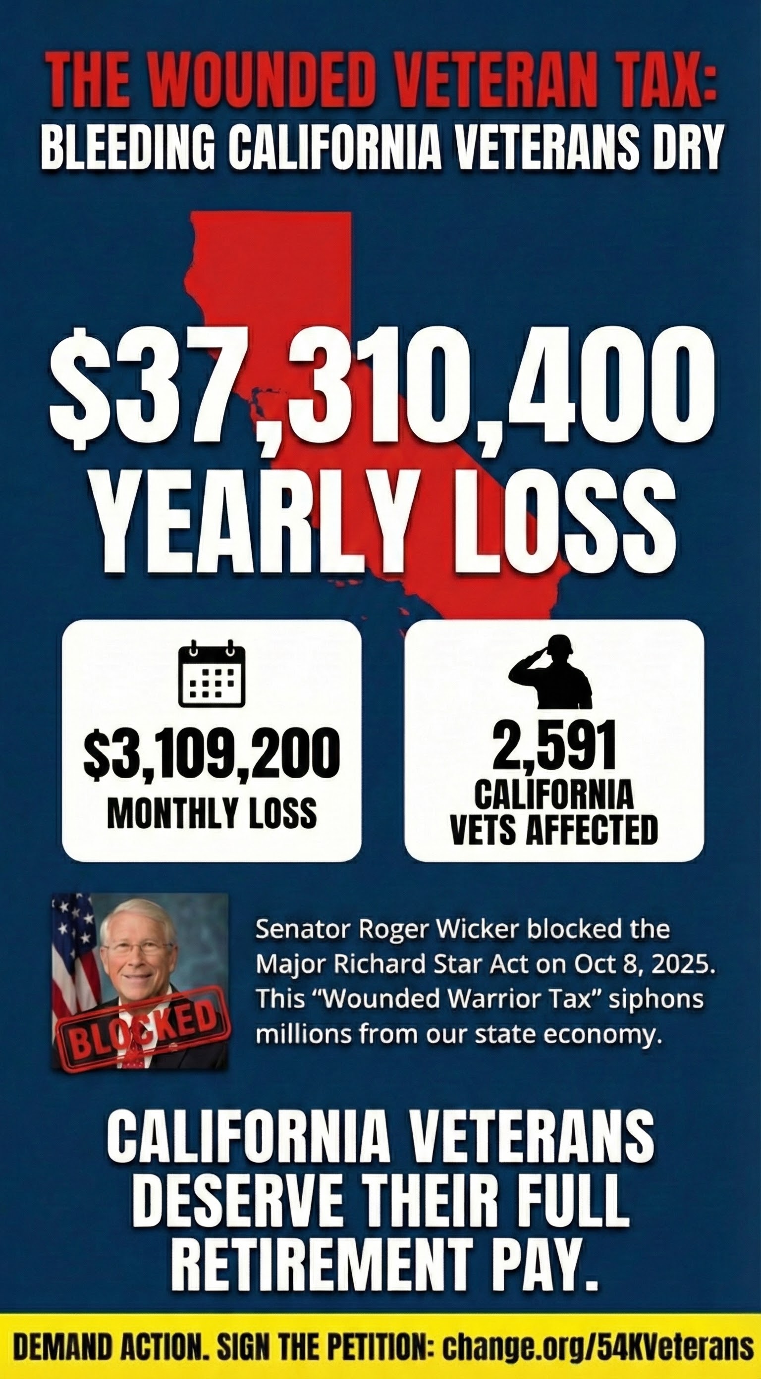 Impact on California Combat Injured Veterans Affected by Major Star Act Block Impact on California Combat Injured Veterans Affected by Major Star Act Block