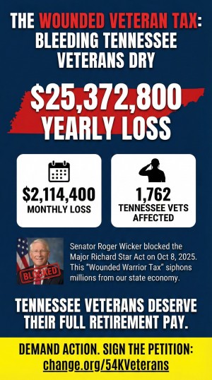 Impact on Tennessee combat injured veterans affected by Major Star Act Block