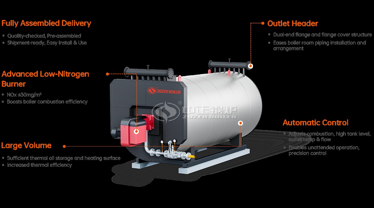 ZOZEN YQW gas thermal oil boiler ZOZEN YQW gas thermal oil boiler