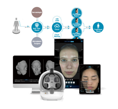 Top Smart Technology 3D Skin Analyzer Supplier Top Smart Technology 3D Skin Analyzer Supplier
