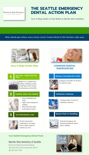 Emergency Dentist Seattle The 3 Step Action Plan to Save Your Smile Fast
