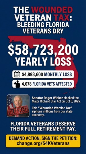 Florida Economic Impact Due To VA Offset