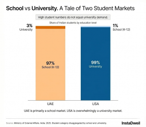 The “Hidden Decline” in Higher Education - InstaDwell