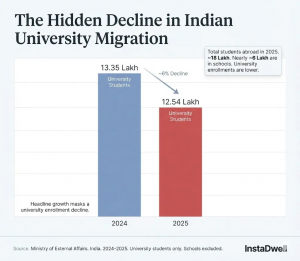 The “School vs. University” Split - InstaDwell