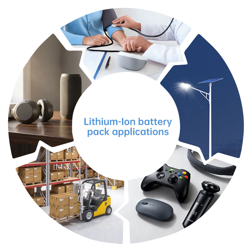 Lithiumlonbattery pack