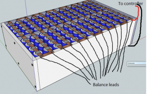 Customized Solutions