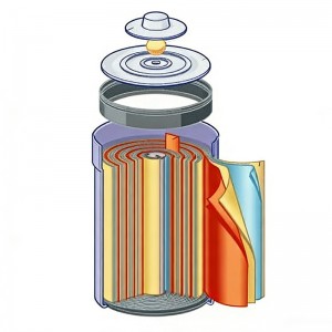 Cross-section of the battery