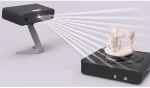 3D Scanners Market Growth Probability, Key Vendors and Future Scenario Up To 2025