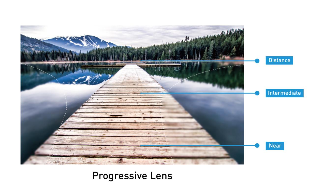 Progressive Lens