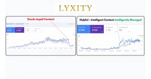 Lyxity Launches New API for Intelligent Content and Topical Authority on WordPress, Wix, Drupal, Strapi