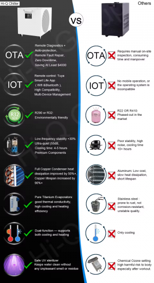 China Leading Cold Water Immersion Therapy solutions