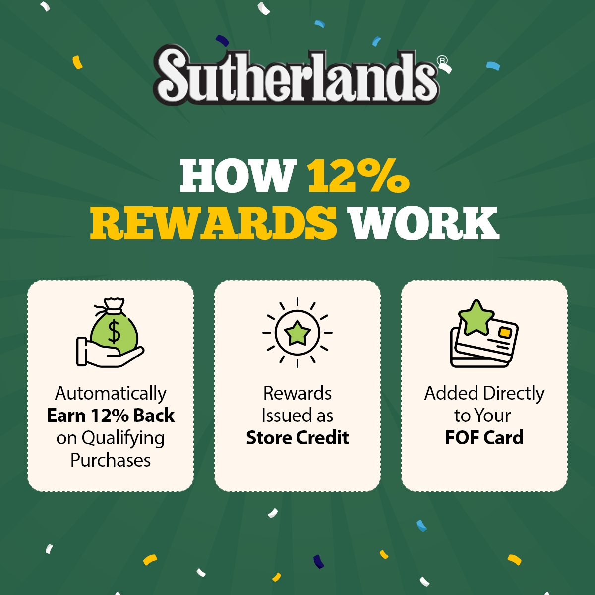 Sutherlands Promotional Rebate Program  How 12 Rebate Works