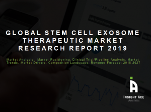 stem cell market