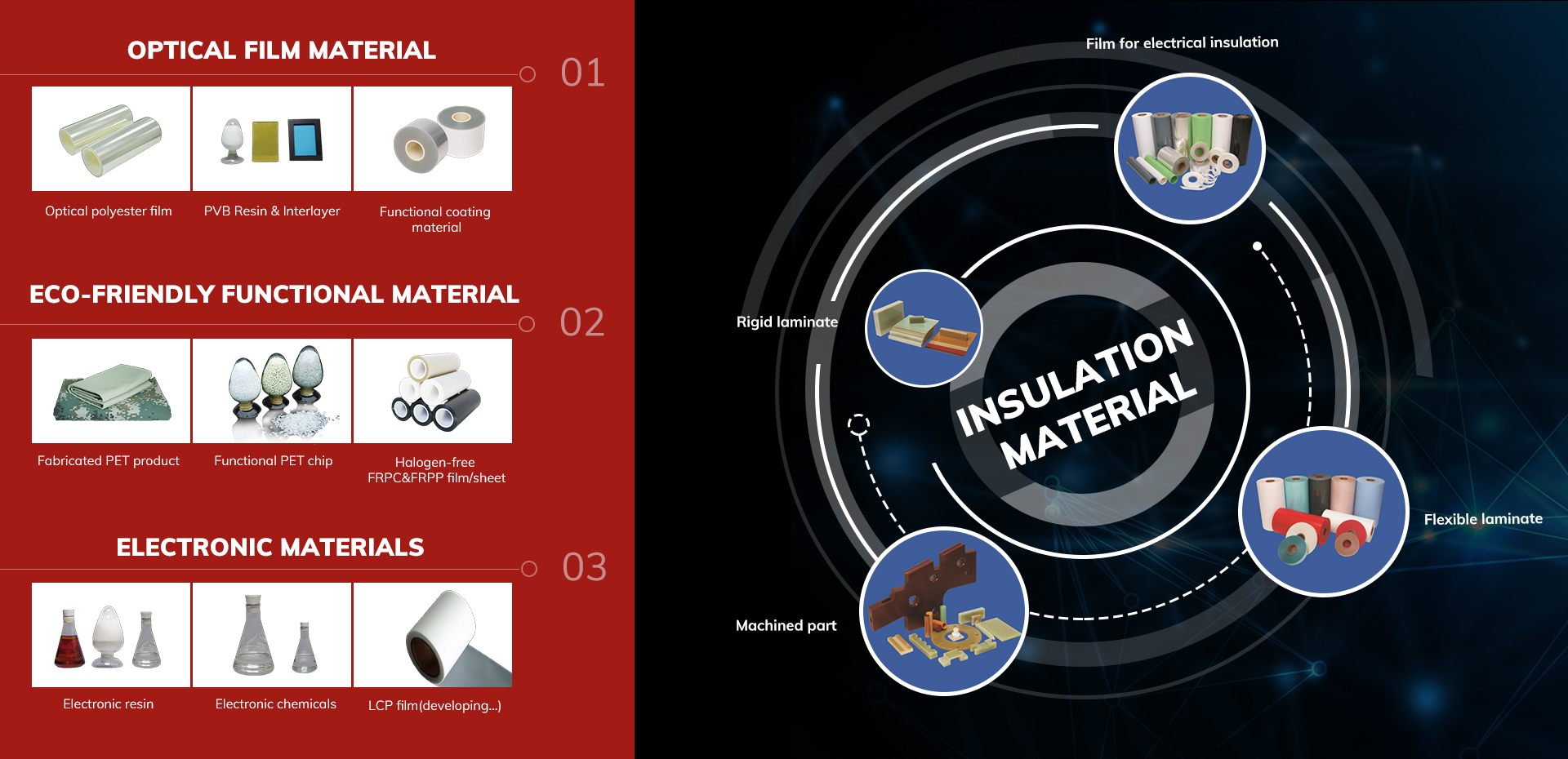 China Top Insulation Materials Manufacturer