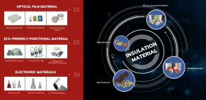 China Top Insulation Materials Manufacturer