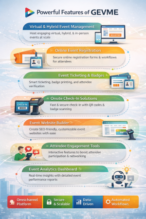 Gevme AI Powered Omni Channel Event Management Software