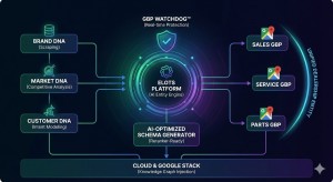 elots core architecture