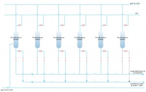 COG Purification Technology China