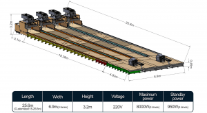 bowling lane dimensions