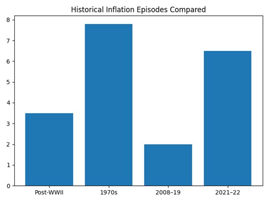 Interest Rates vs Housing Affordability Interest Rates vs Housing Affordability