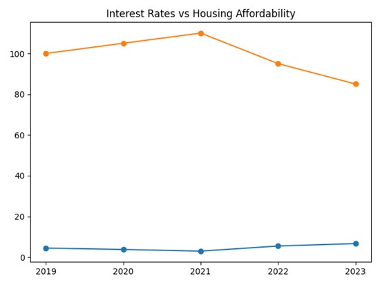 Tariffs vs Inflation Policy Comparison Table Tariffs vs Inflation Policy Comparison Table