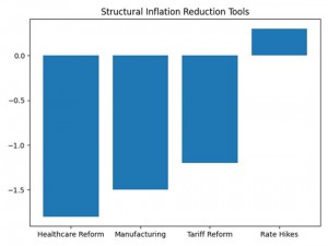 Distributional Impact of Inflation