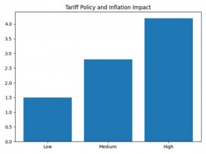 Historical Inflation Episodes Compared