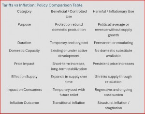 Structural Inflation Reduction Tools