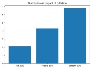 Tariff Policy and Inflation Impact