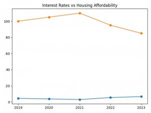 Tariffs vs Inflation -- Policy Comparison Table