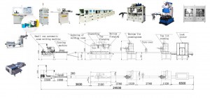 layout equipment of rectangular can making machinery
