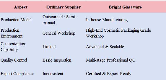 China Top Cosmetic Jar Exporter 3