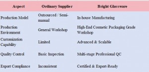 China Top Cosmetic Jar Exporter 3