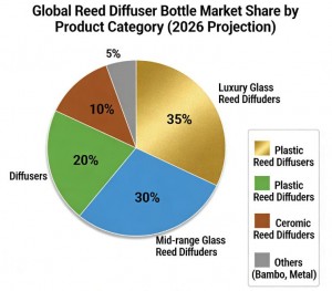 Reed Diffuser Bottle Factory from China
