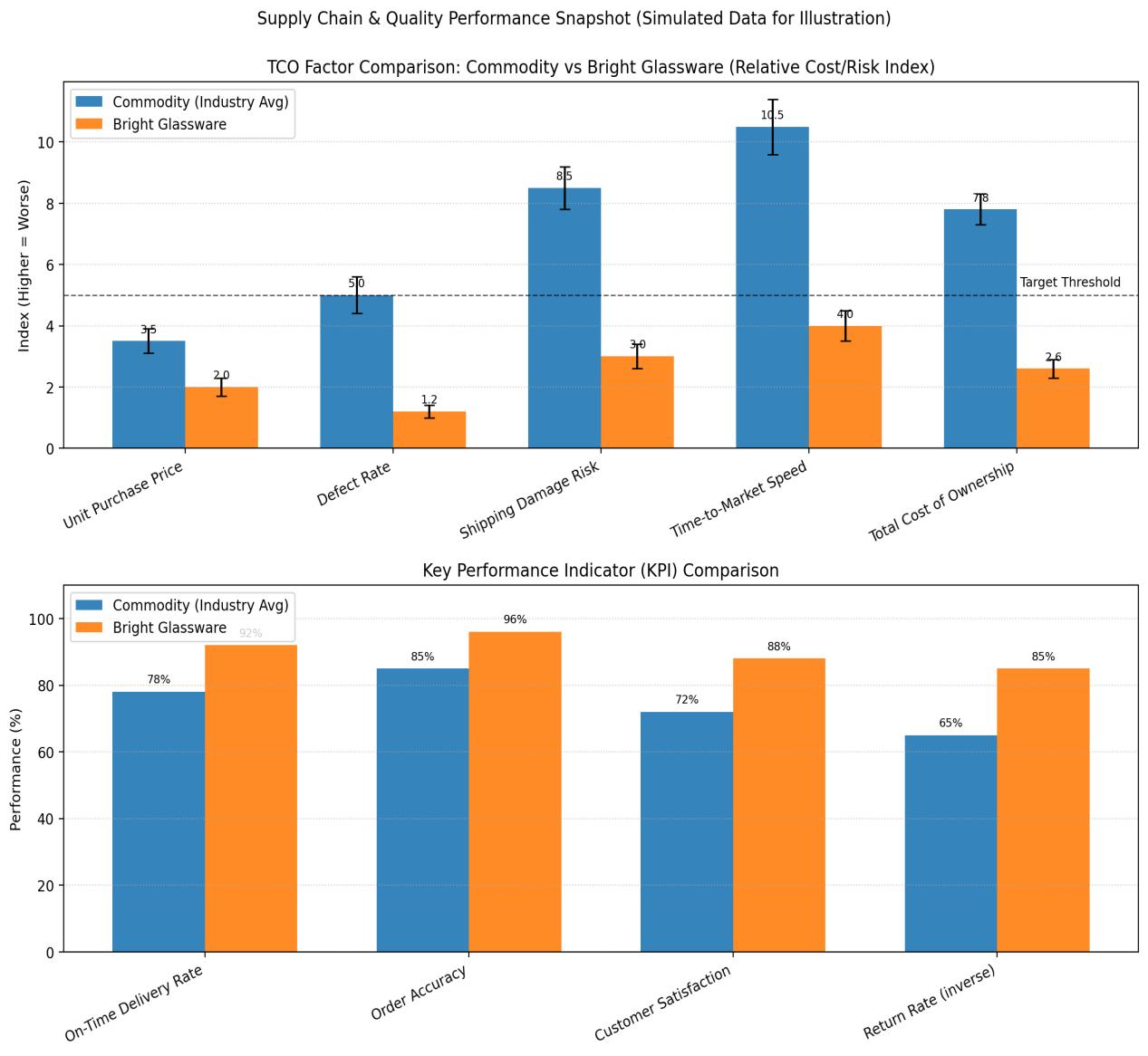 China Borosilicate Glass Candle Jar Supplier 2