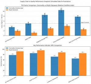 China Borosilicate Glass Candle Jar Supplier 2