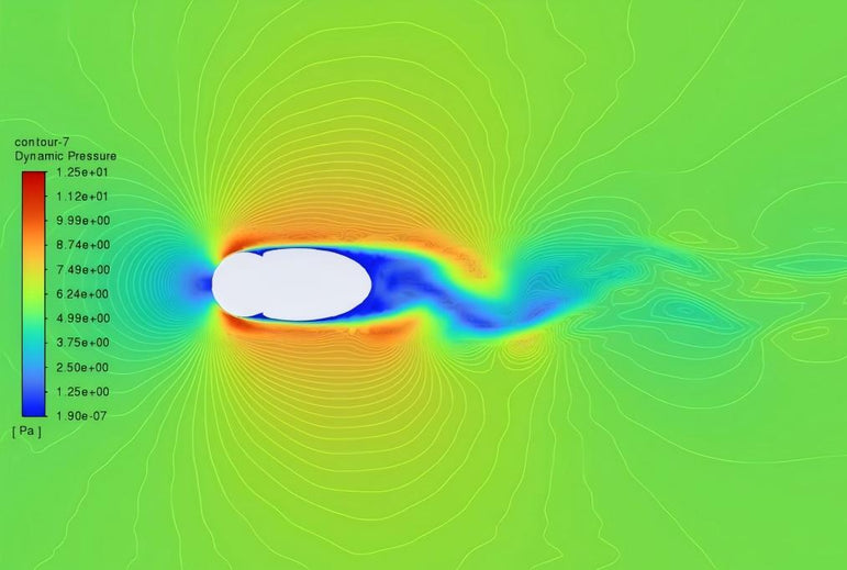 CFD Analysis and Validation